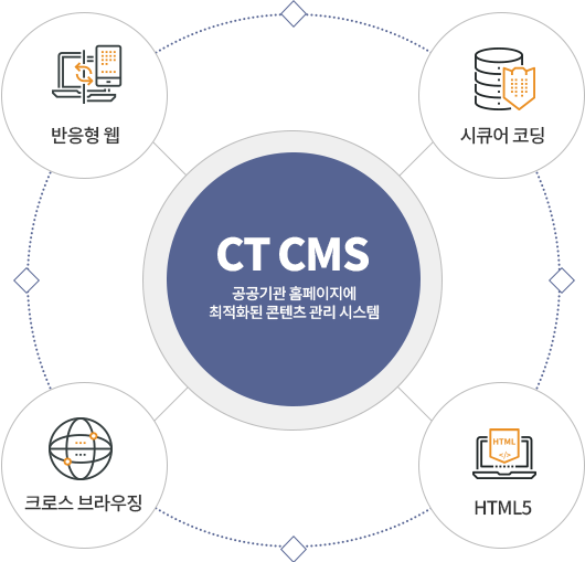 CT CMS 이미지